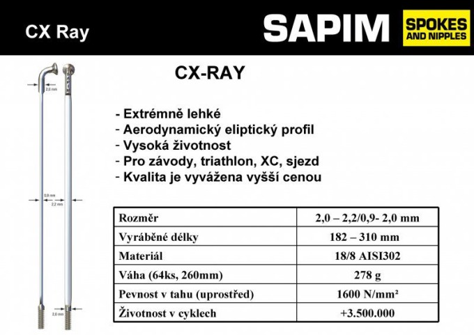 Zploštělý nerezový paprsek Sapim CX-Ray s rozměrem 2,0 - 2,2/0,9 - 2,0 mm pro závodní kola